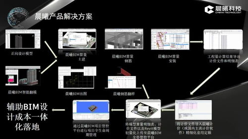 晨曦科技亮相第八屆BIM技術(shù)國(guó)際交流會(huì)，共探數(shù)字化建造新未來(lái)